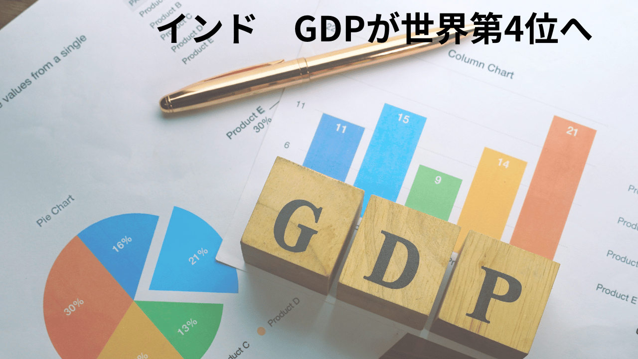 インド　GDP