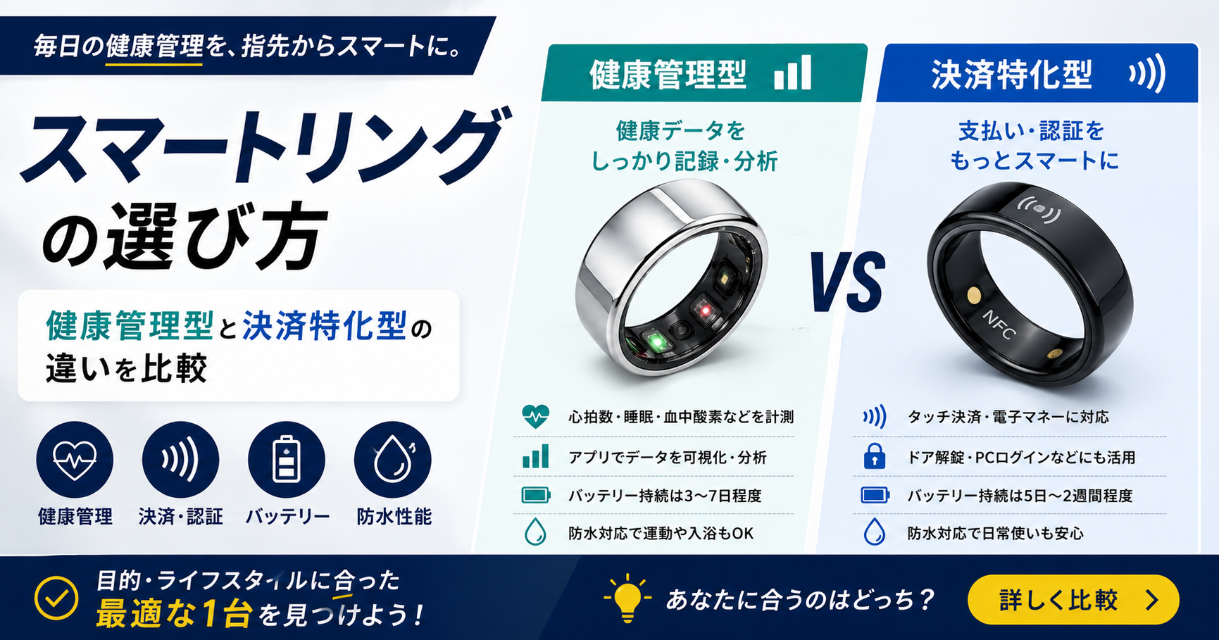 スマートリング　おすすめ　比較　最新　選び方