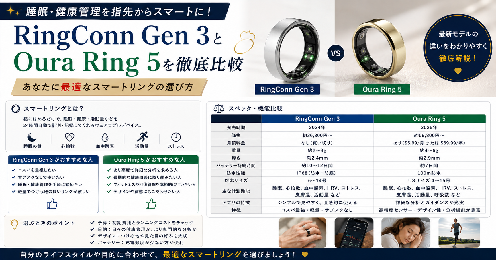 Ringconn Gen とOura リングの比較