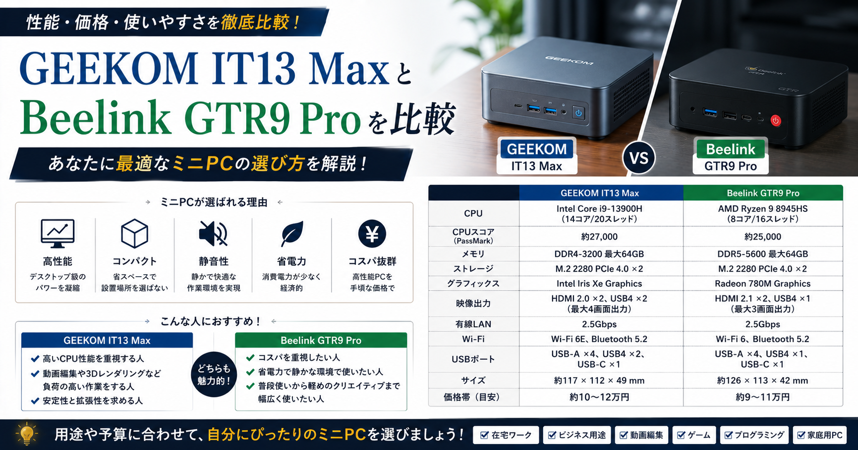 Geekomとbeelinkの比較　ミニPC