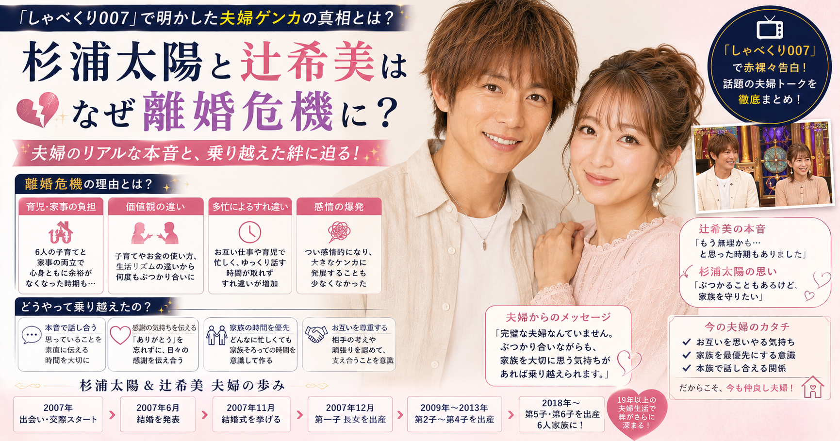 杉浦太陽　辻希美　離婚危機　現在は