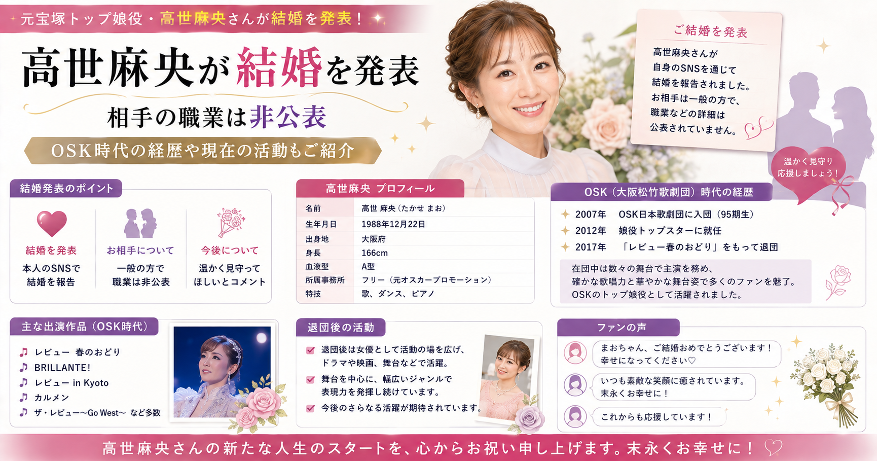 高世麻央が結婚　相手は誰？　特定　プロフィール