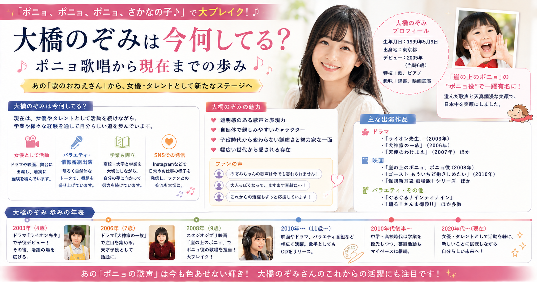 大橋のぞみの現在何してる？