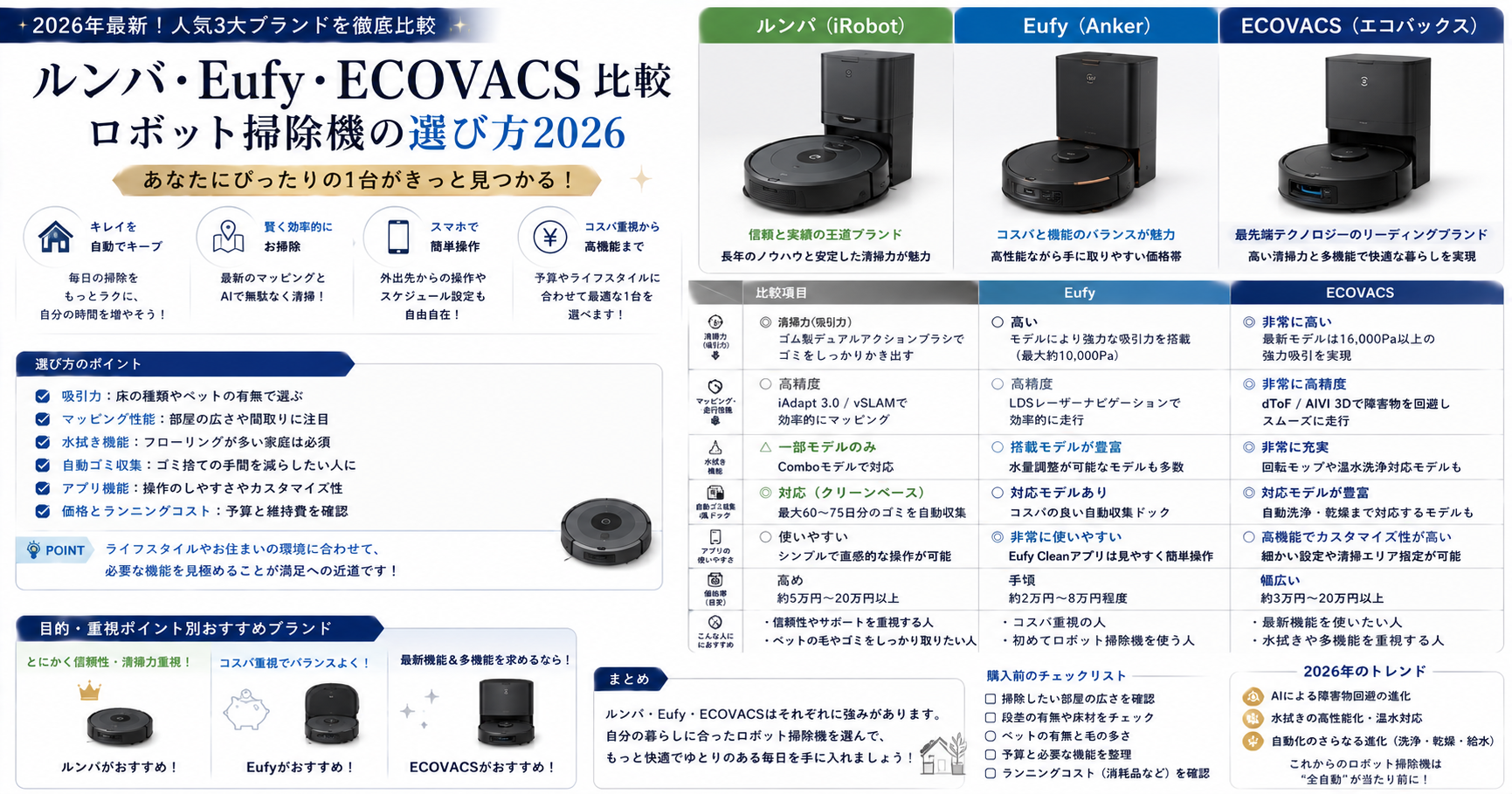 ルンバ・Eufy・ECOVACS比較　ロボット掃除機の選び方2026