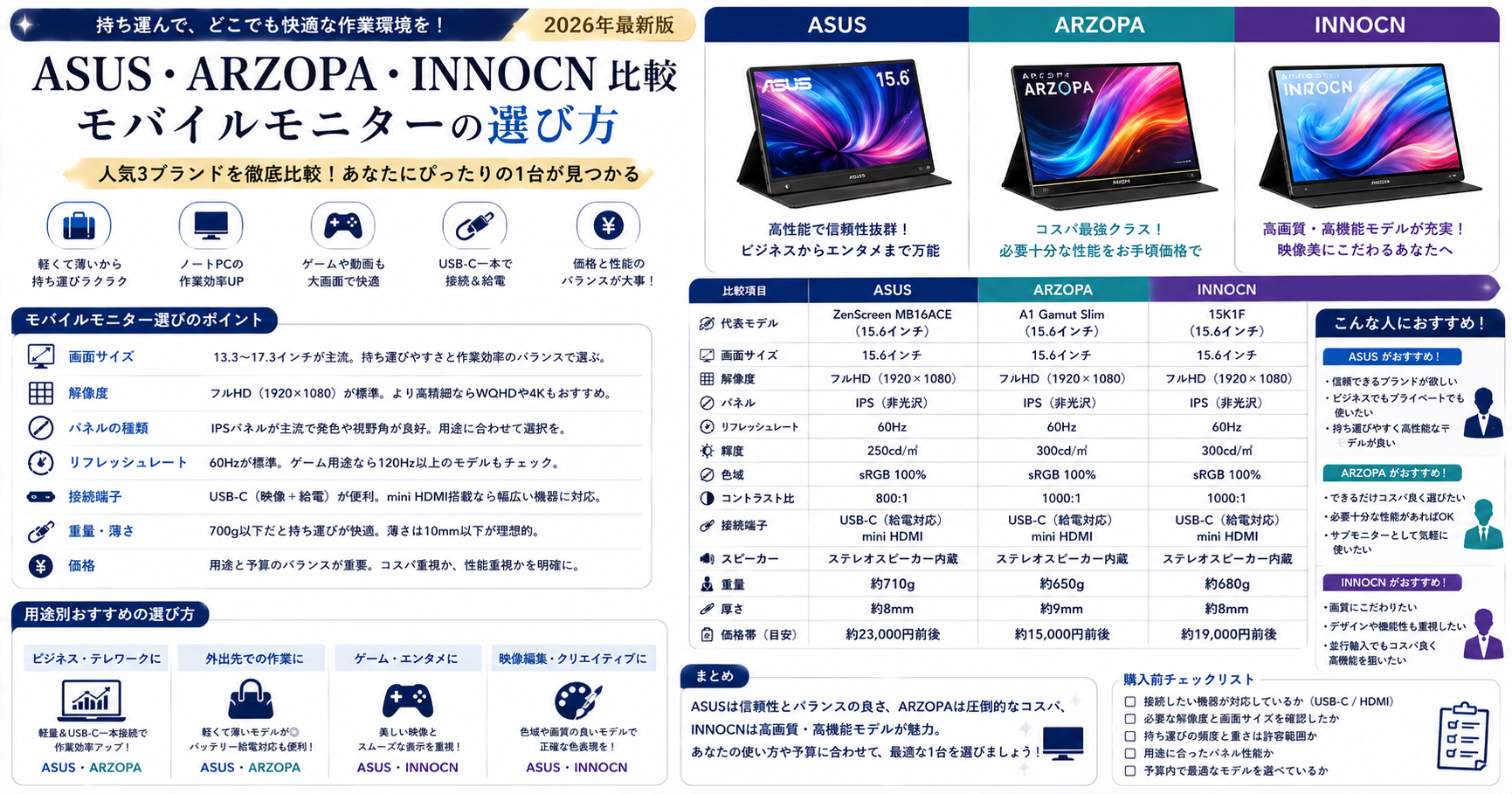 ASUS・ARZOPA・INNOCNの比較｜モバイルモニターのおすすめ