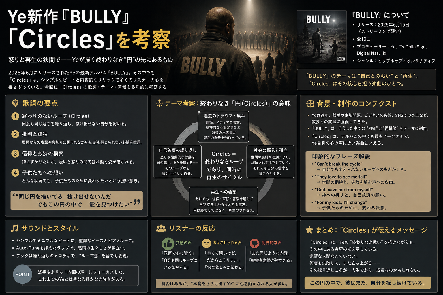 Ye新作『BULLY』「Circles」を考察