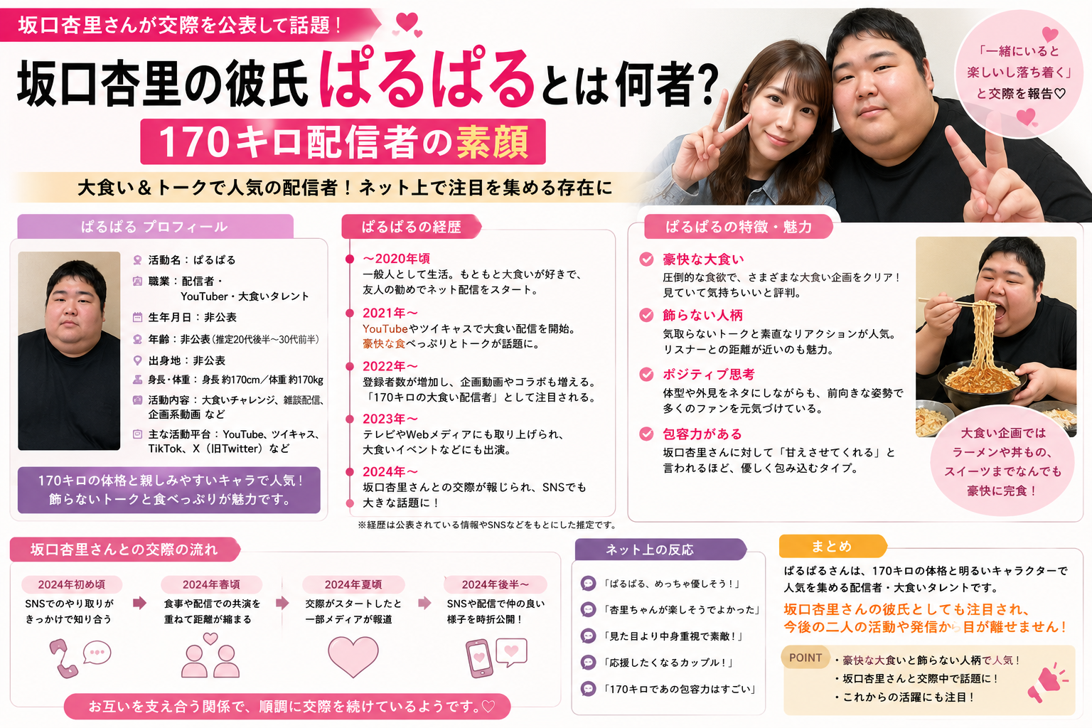 坂口杏里　結婚　ぱるぱるは誰