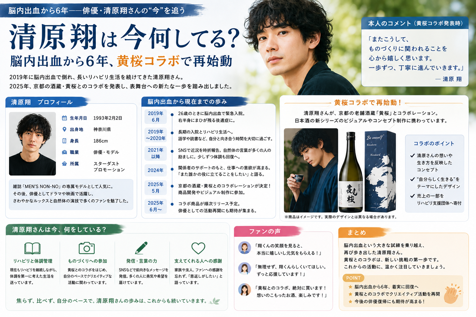 清原翔は今何してる？脳内出血から6年、黄桜コラボで再始動