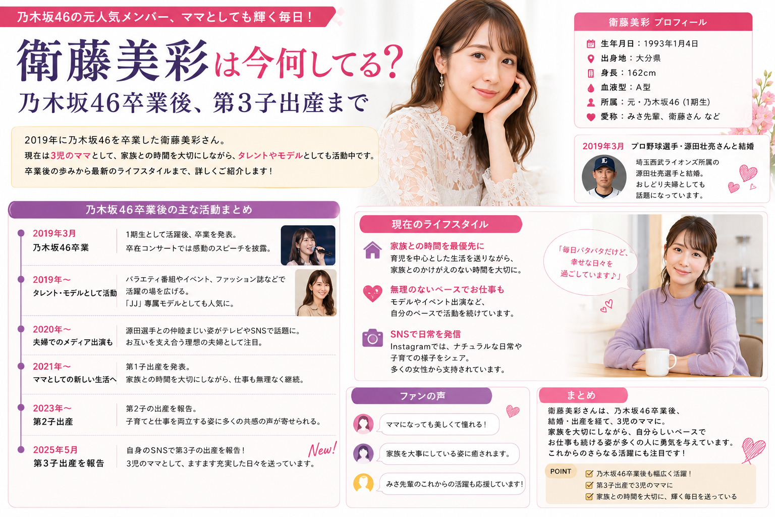 衛藤美彩は今何してる？乃木坂46卒業後、第3子出産まで