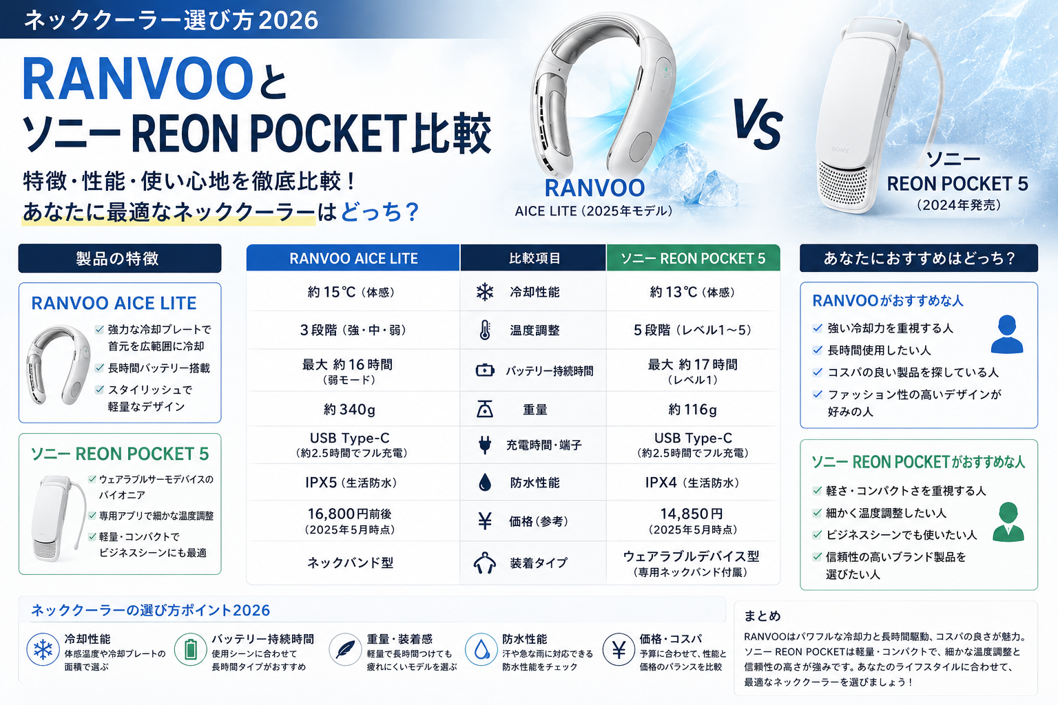 RANVOOとソニーREON POCKET比較｜ネッククーラー選び方