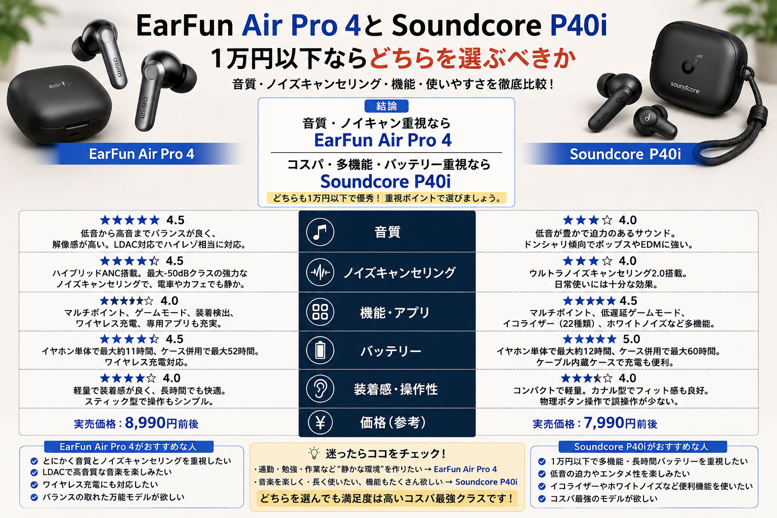 EarFun Air Pro 4とSoundcore P40iの比較