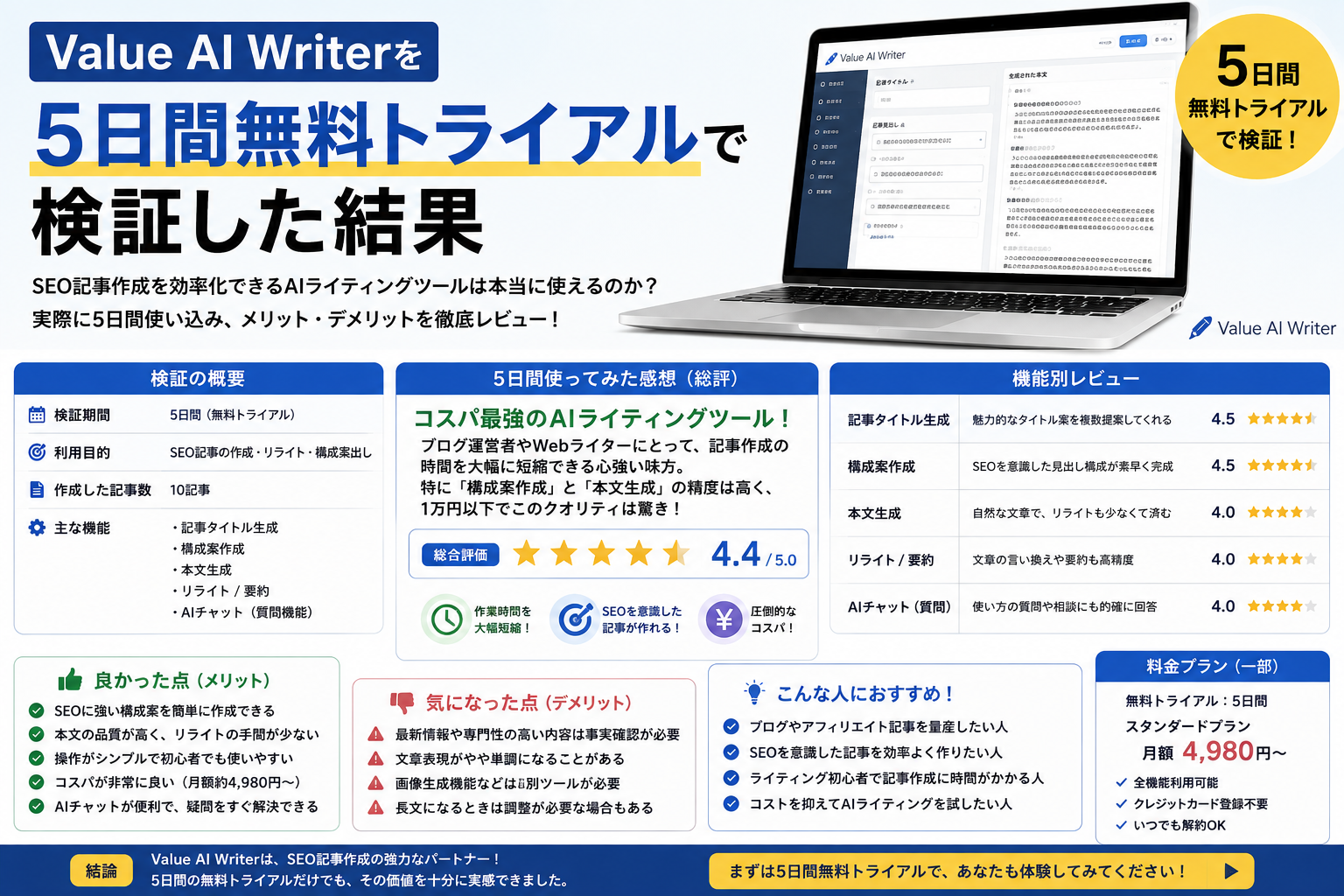 AI ライティングツール　無料