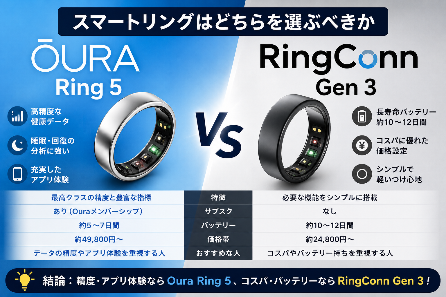 Oura ring 5と ring connの比較　おすすめスマートリング