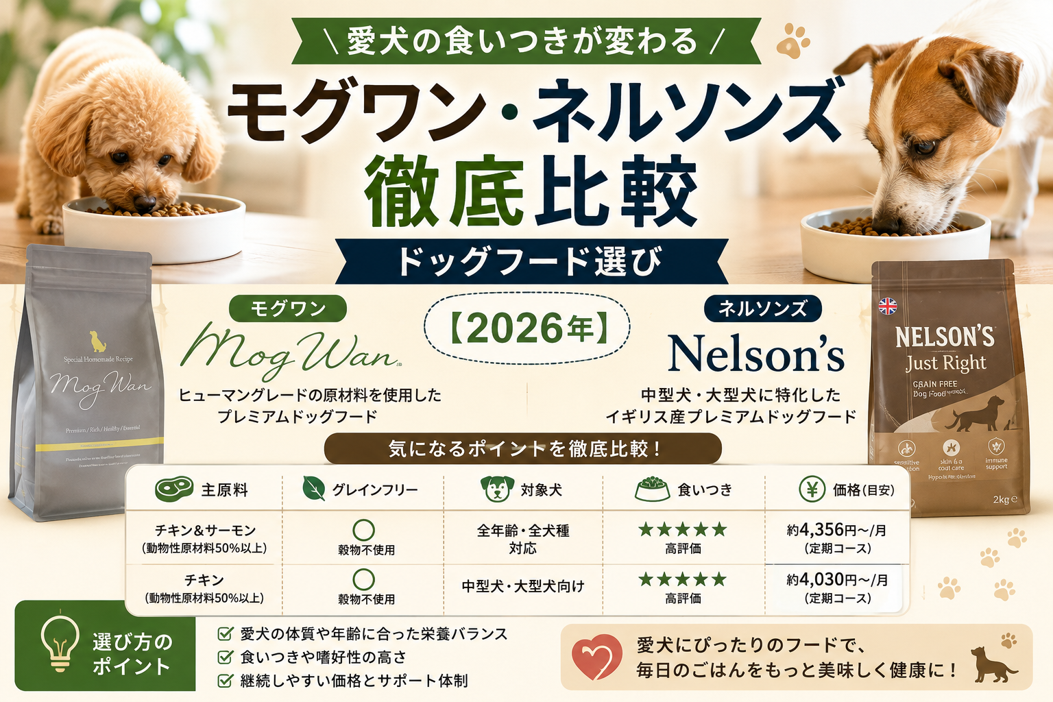 モグワン　ネルソンズ　比較
