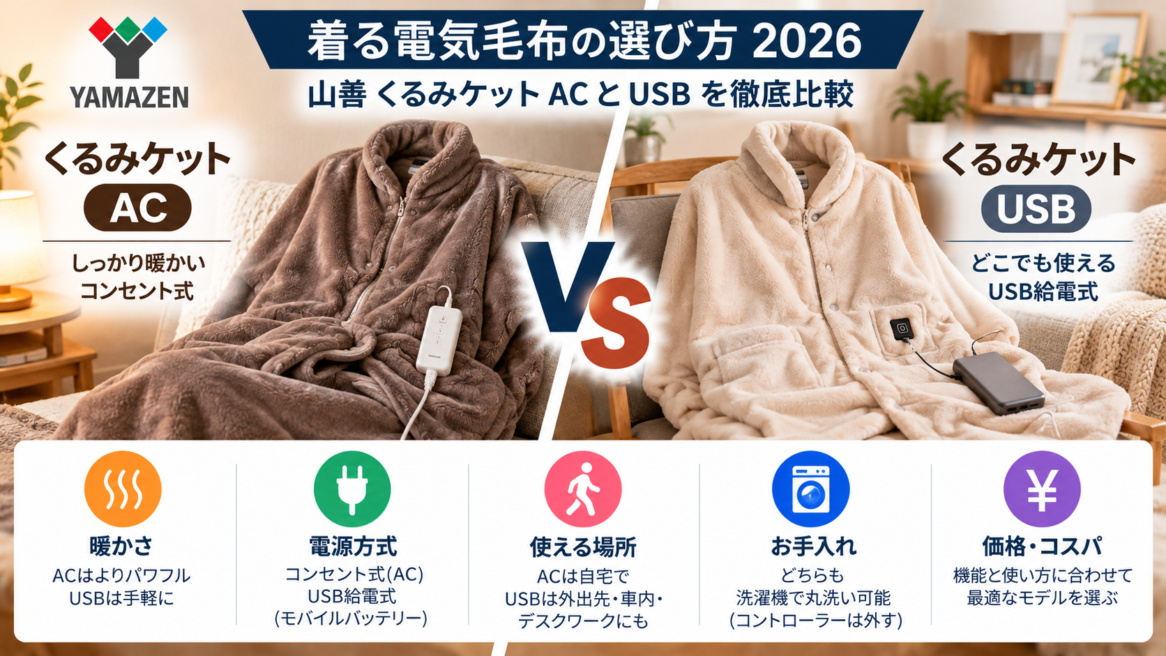 山善くるみケットACvsUSB比較｜着る電気毛布の選び方2026